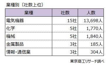 東京商工リサーチ［TSR］公式 tweet media