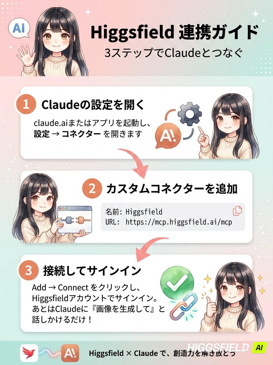 るる｜Webデザインで挫折→AIコンサル目指す tweet media