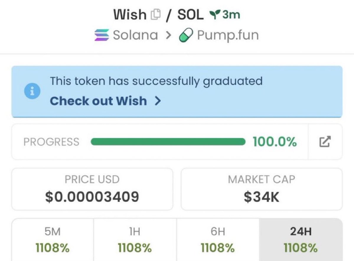 vectordeskxyz's tweet image. 💎 $WISH
📍 Entry: ~$34K MCAP
📊 Early positioning with strong upside potential

CA: 2ssMotVbTUfRJev2UnibHzHsoeszPzgwbfsTZPSHpump

#sstvi #Solana #memecoin