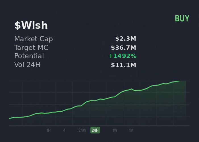 HungryPoke's tweet image. checked 2ssMotVbTUfRJev2UnibHzHsoeszPzgwbfsTZPSHpump on @iScanLive 👇 $Wish should reach $36.7M easy, buy  

 #Solana #Memecoin #Crypto #Degen #PumpFun #AlphaCalls #SolanaMemeCoin