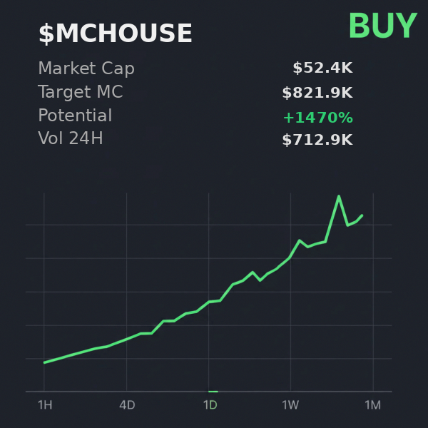 DMllerJr's tweet image. ✔️ $MCHOUSE verified on @iScanLive — $821.9K expected, buy signal  

 #Solana #Memecoin #Crypto #Degen #PumpFun #AlphaCalls #SolanaMemeCoin