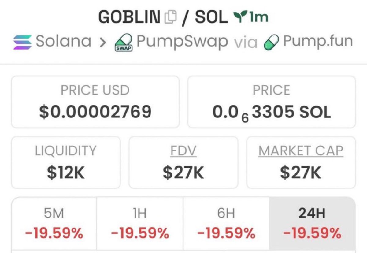 vectordeskxyz's tweet image. 💎 $GOBLIN
📍 Entry: ~$27K MCAP
📊 Early positioning with strong upside potential

CA: 6GeaDVMo9syVMzNqc2Etp9LNfDMBro7MWk1aQV7pump

#sstvi #Solana #memecoin