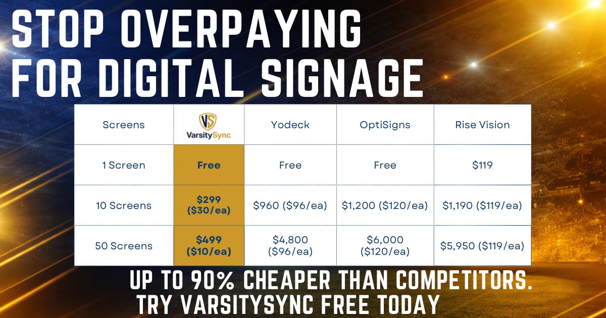 varsitysync's tweet image. Too expensive.
Too complicated.
Too many steps.

VarsitySync simplifies everything.

Upload your content.
Deploy a code on our app.
Your screens updates.
And yes… up to 90% cheaper than competitors.
#restaurant
#church 
#slides
#classroom
#lockerroom 
#weightroom