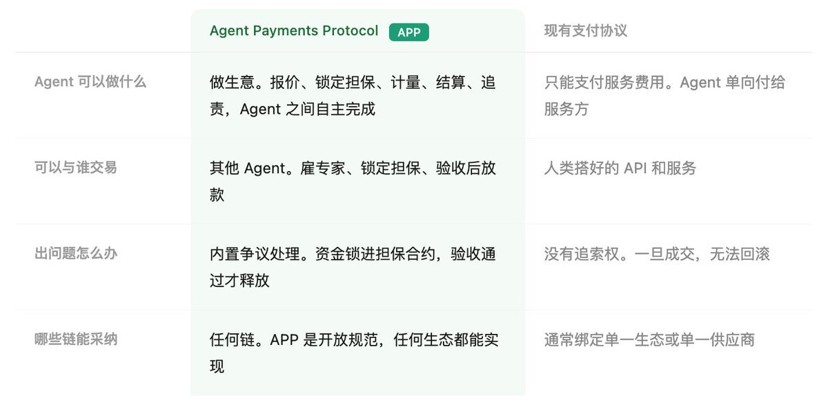 柴郡🔔|Crypto+AI Plus tweet media