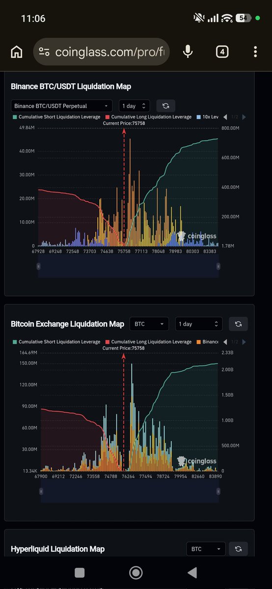 Coach_Signal's tweet photo. 🧹​🧹​🧹​ #Bitcoin #Liquidationmap https://t.co/9w6CDQgB4a