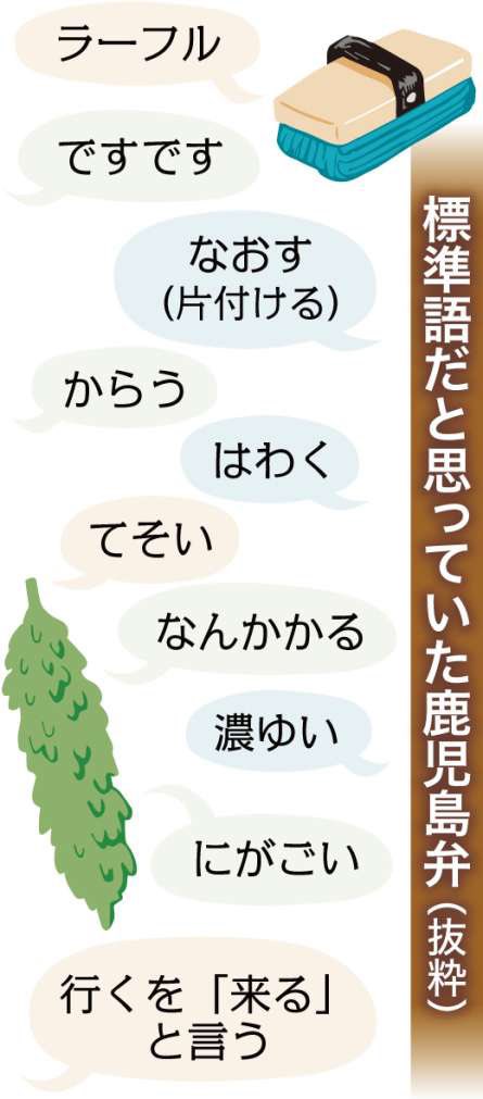鹿児島県の暗黙のルール選手権

入賞

鹿児島弁は伝わりにくい、伝わらなすぎなので…
県外の人と話す時は標準語に変換して話す