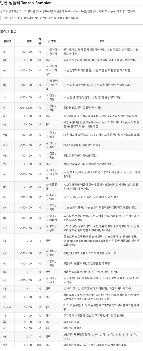 탄산소다수/ソーダすぅ tweet media