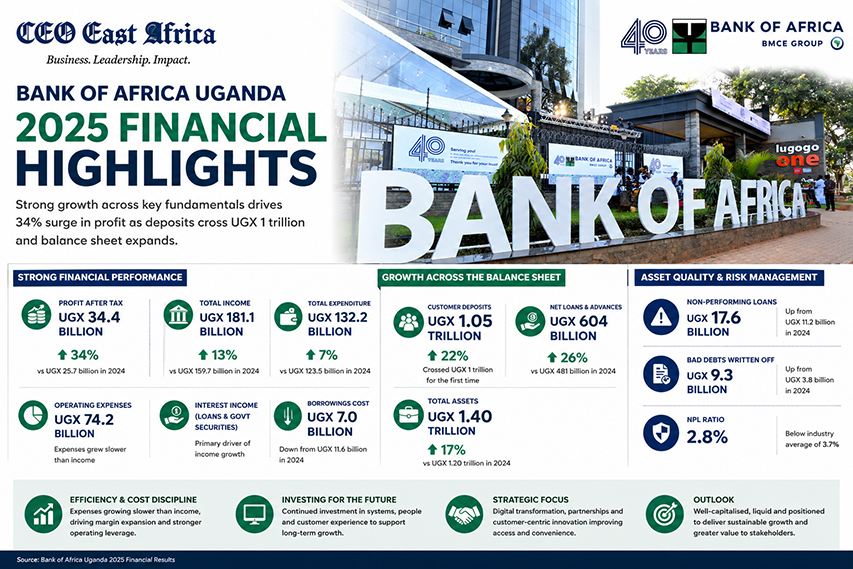 BankOfAfrica_Ug tweet picture