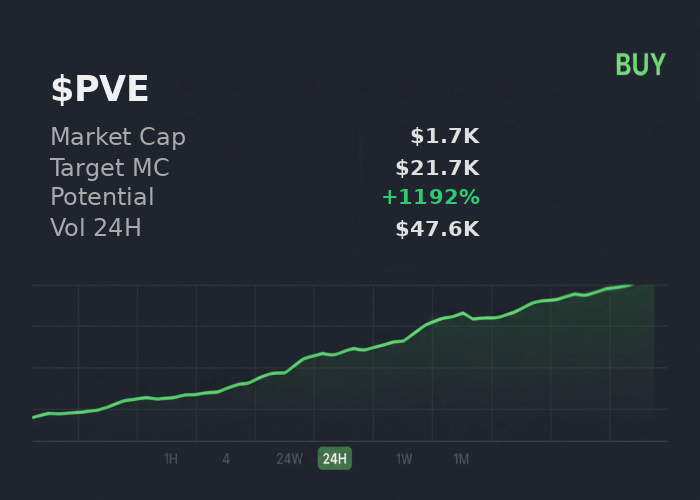 tnhan1905's tweet image. ran $PVE on @iScanLive just now — $21.7K projection, recommends buying  

 #Solana #Memecoin #Crypto #Degen #PumpFun #AlphaCalls #SolanaMemeCoin