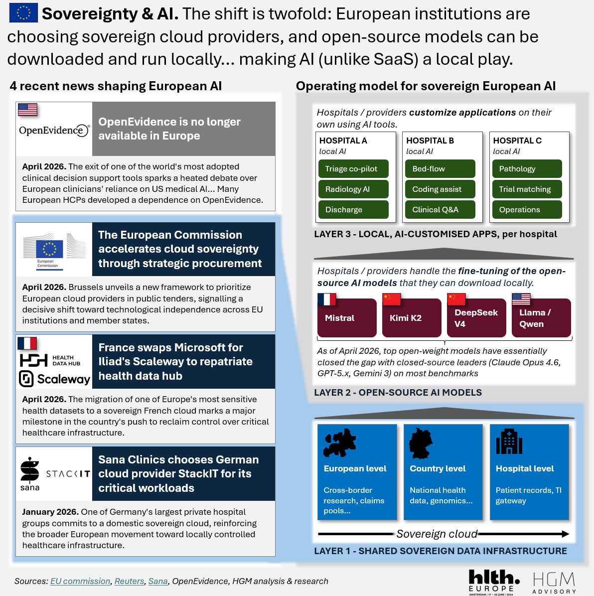 iAmGiliyar's tweet image. #AISovereignty - t𝐡𝐞 #𝐀𝐈 𝐨𝐩𝐞𝐫𝐚𝐭𝐢𝐧𝐠 𝐦𝐨𝐝𝐞𝐥 𝐰𝐢𝐥𝐥 𝐛𝐞 𝐟𝐚𝐫 𝐦𝐨𝐫𝐞 𝐥𝐨𝐜𝐚𝐥 𝐭𝐡𝐚𝐧 𝐭𝐡𝐞 #𝐒𝐚𝐚𝐒 + #𝐂𝐥𝐨𝐮𝐝 𝐞𝐫𝐚!