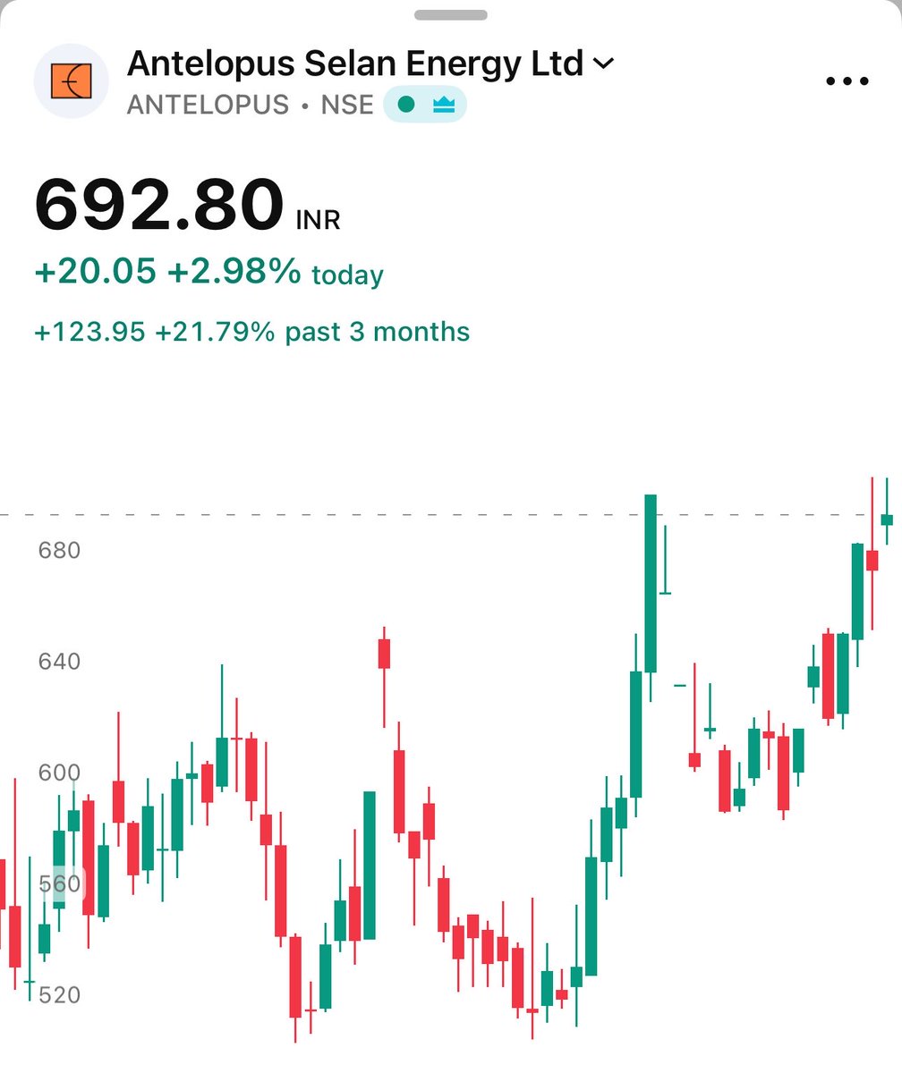 reader200's tweet image. In a bad market my mood is 😊 #antelopus #renuka #apollo