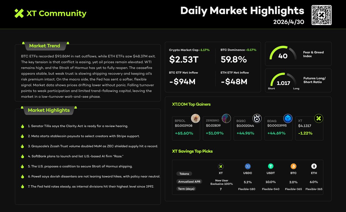 XT Exchange 🚀 tweet media