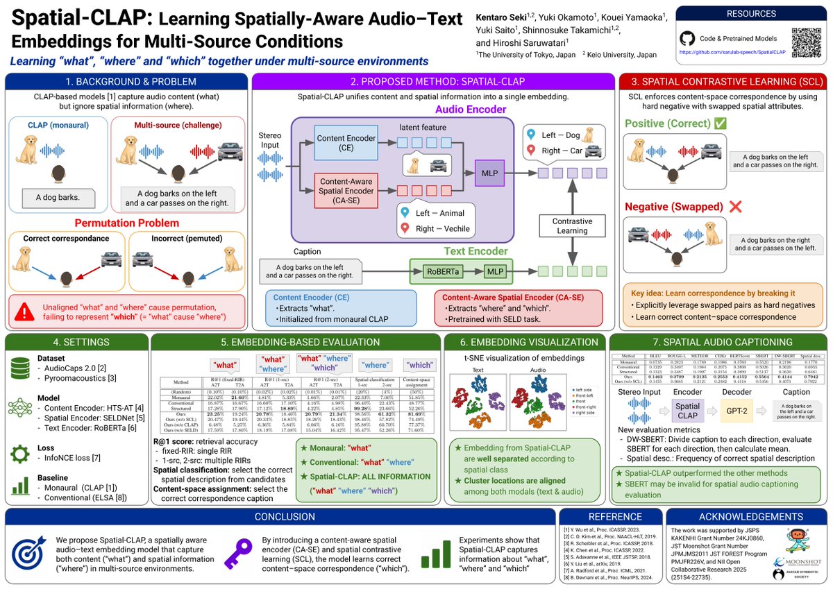 trgkpc's tweet photo. ICASSP is coming up!

We’ll be presenting Spatial-CLAP and TTSOps as posters.

- Spatial-CLAP: Extending CLAP to be spatially aware
- TTSOps: A meta-framework for TTS training

Let’s discuss the first steps toward next-generation audio and speech models!

#icassp2026 https://t.co/zK9366n72v