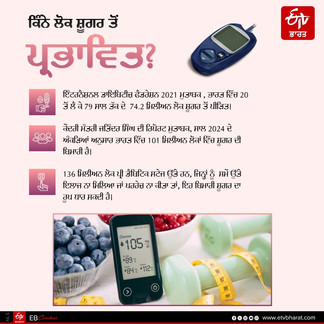 ETVBharatPB's tweet image. ਦੇਸੀ ਅਤੇ ਅੰਗਰੇਜੀ ਸ਼ਰਾਬ ਸ਼ੂਗਰ ਮਰੀਜ਼ਾਂ ਲਈ ਕਿੰਨੀ ਖ਼ਤਰਨਾਕ ?

#PunjabNews #etvpunjab #sugarfree #diabetes #diabetesawareness #diabeteseducation #healthylifestyle #healthyliving #etvbharatagainstdiabetes