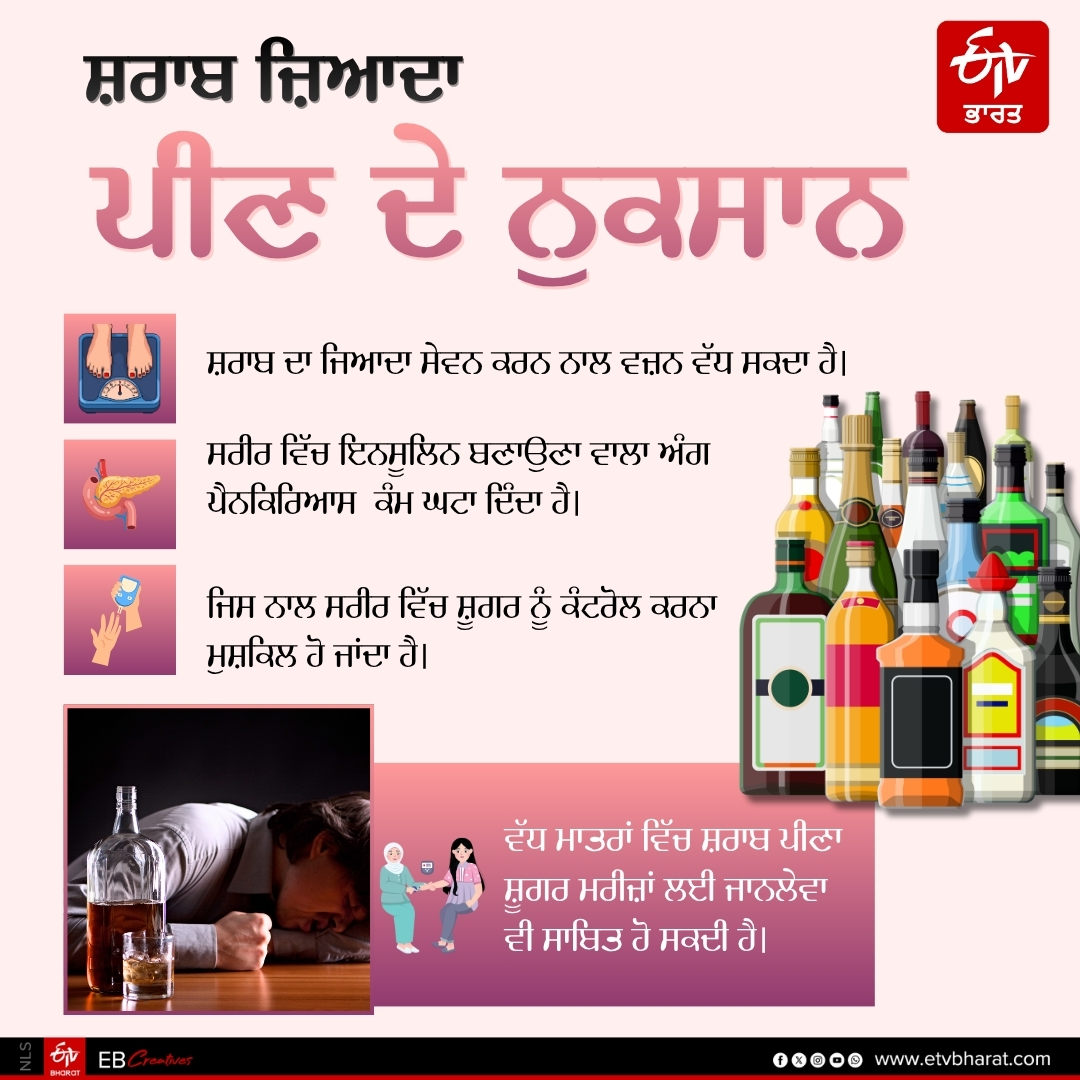 ETVBharatPB's tweet image. ਦੇਸੀ ਅਤੇ ਅੰਗਰੇਜੀ ਸ਼ਰਾਬ ਸ਼ੂਗਰ ਮਰੀਜ਼ਾਂ ਲਈ ਕਿੰਨੀ ਖ਼ਤਰਨਾਕ ?

#PunjabNews #etvpunjab #sugarfree #diabetes #diabetesawareness #diabeteseducation #healthylifestyle #healthyliving #etvbharatagainstdiabetes