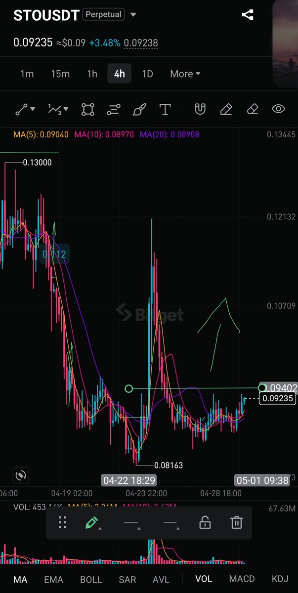 AlexCryptoTrade tweet media
