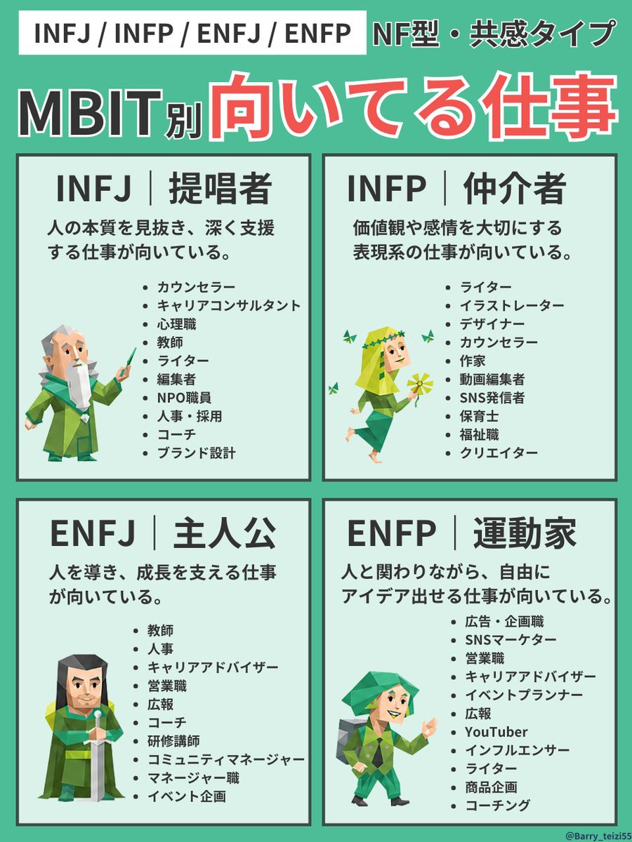 ハリー｜自分軸キャリア開発 tweet media