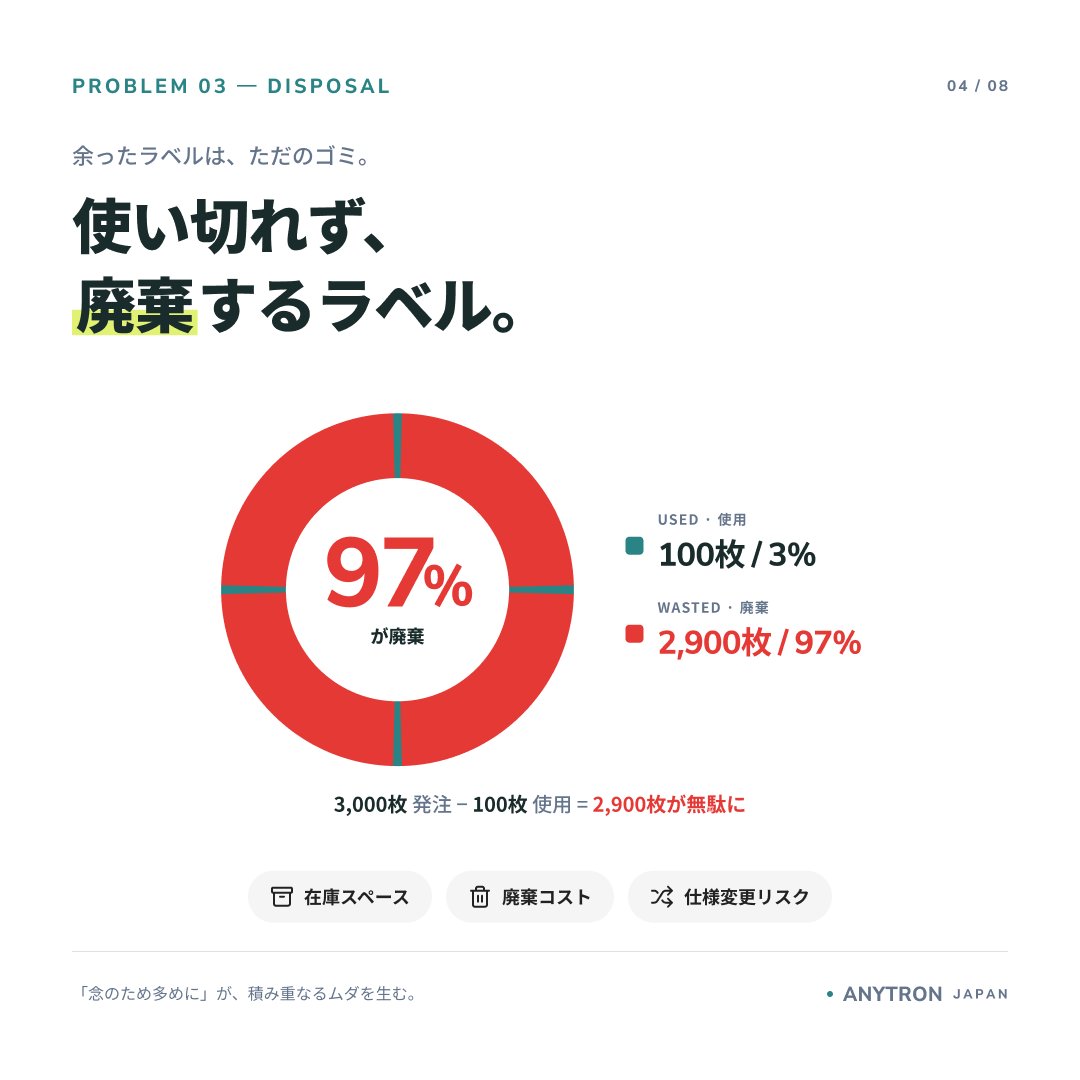AnytronJapan's tweet photo. 【新着ブログ公開】
そのラベル、まだ外注していますか？
最低3,000枚のMOQ・納期5〜10営業日・使い切れず廃棄するラベル。外注には見えないコストが積み重なっています。
✅詳細はブログから：https://t.co/ESSfXSYtT2

#ラベル印刷の内製化 #ラベル自社印刷 #小ロット印刷 https://t.co/rPj1DuNltM