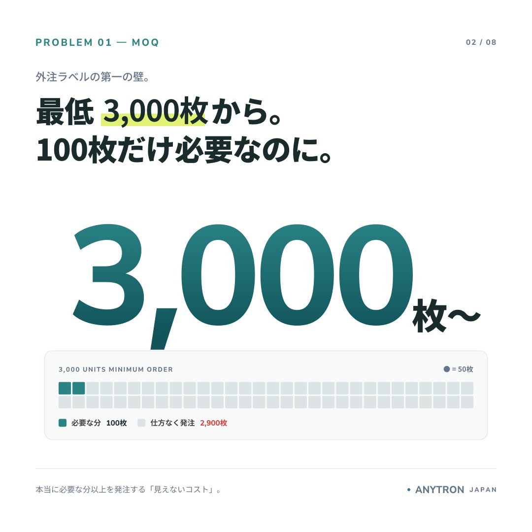 AnytronJapan's tweet photo. 【新着ブログ公開】
そのラベル、まだ外注していますか？
最低3,000枚のMOQ・納期5〜10営業日・使い切れず廃棄するラベル。外注には見えないコストが積み重なっています。
✅詳細はブログから：https://t.co/ESSfXSYtT2

#ラベル印刷の内製化 #ラベル自社印刷 #小ロット印刷 https://t.co/rPj1DuNltM