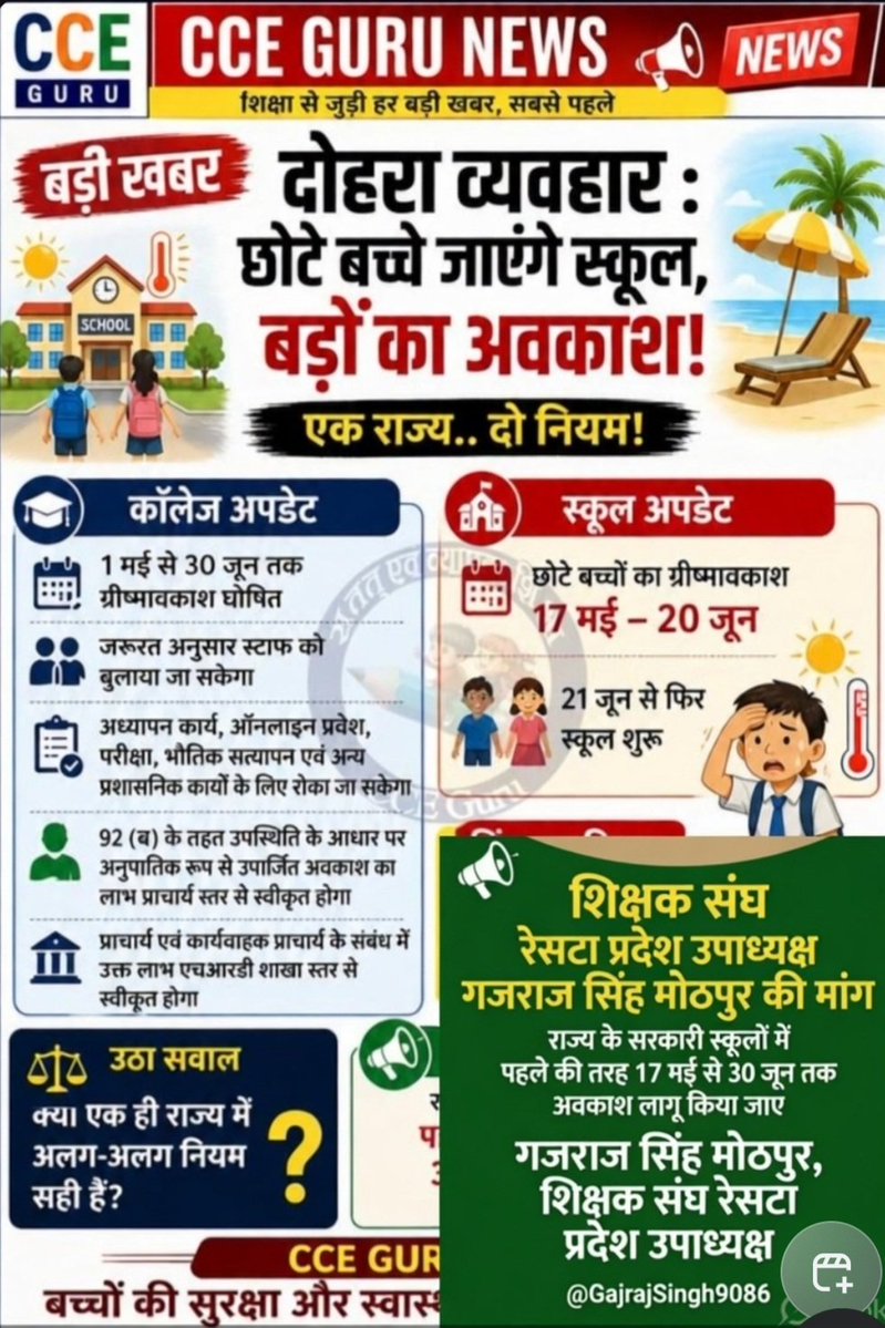 🔥 बड़ी खबर! दोहरा व्यवहार हो गया!
छोटे बच्चे जून की भीषण गर्मी में स्कूल जाएंगे...
बड़े छात्रों को पहले से छुट्टी!
🏫 कॉलेज: 1 मई से 30 जून तक पूर्ण ग्रीष्मावकाश
🏫 स्कूल: सिर्फ 17 मई से 20 जून तक... 21 जून से फिर स्कूल!
जबकि शिक्षक संघ रेसटा प्रदेश उपाध्यक्ष गजराज सिंह मोठपुर