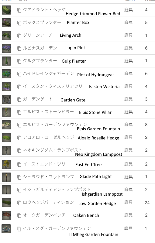 庭具リスト
（設置数80にして少し作り直した）