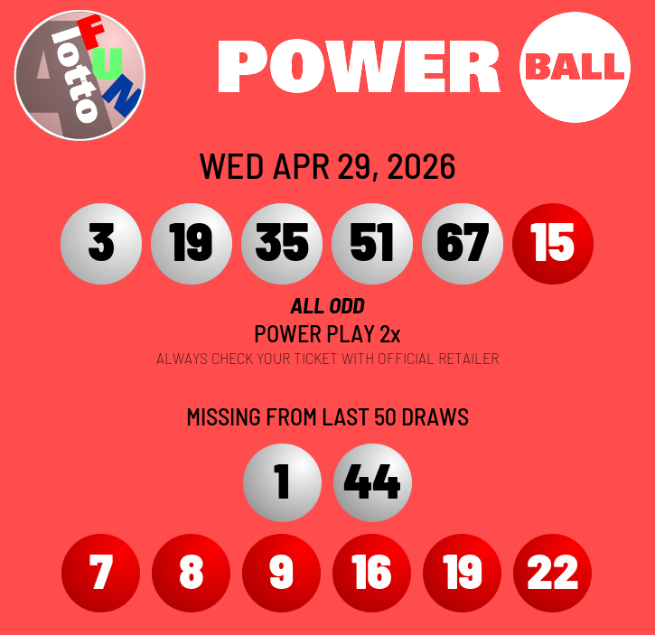 alottofun's tweet image. 2026-APR-29 $143M #Powerball draw results

Jackpot hit in IN &amp;amp; KS
SAT's jackpot: $20M (cash $9.1M)

5/5 ⚪ winners:
➡ #PowerPlay $2M AR,IL,IN (x5),KS,LA (x5),MS,NJ (x4),OR (x3),PA (x2),RI,SC,WI (x2)
➡ $1M AR,AZ,GA,IL (x3),IN (x14),KS (x5),KY,LA (x6),MI,MN,MO  (continued ...)