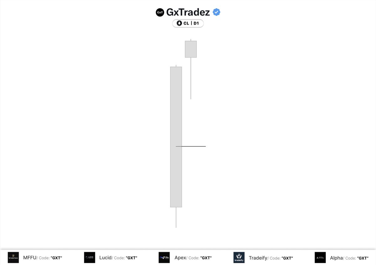 GxTradez tweet media
