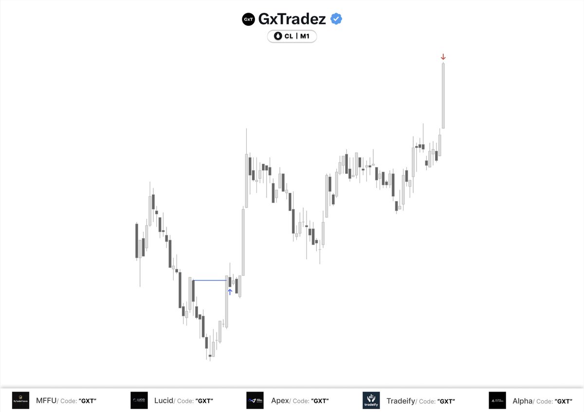 GxTradez tweet media
