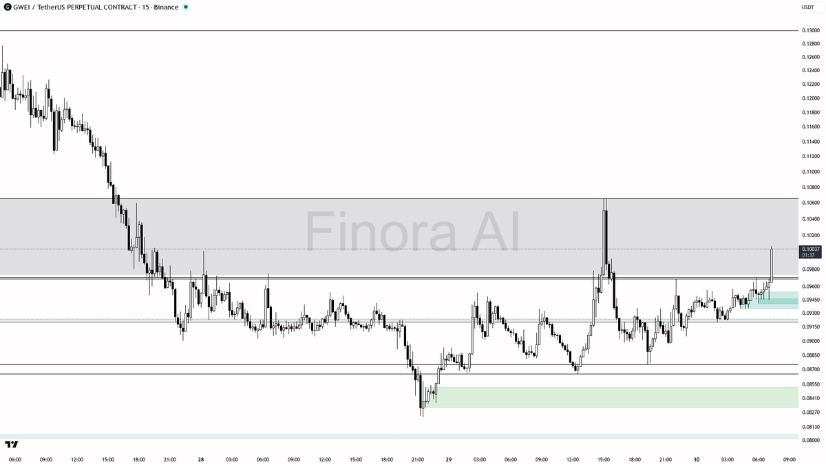 Finora AI - Your Trade Buddy tweet media
