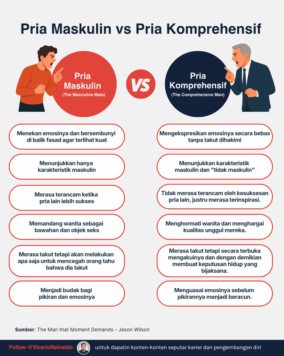 vicarioreinaldo's tweet photo. Ada perbedaan besar antara pria yang terlihat kuat dan pria yang benar-benar kuat.

Pria yang menekan emosinya agar terlihat tidak lemah, justru sering membuat keputusan yang buruk karena emosinya tidak terkelola. https://t.co/TqfbBr4hoi