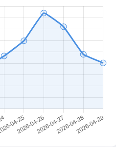 daniels0's tweet photo. 📉📉📉 https://t.co/TbU74Z8g45