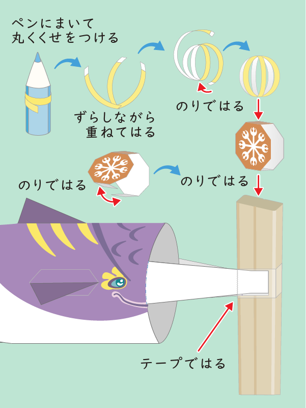 K_2OR_droid's tweet photo. パーギルのぼり ペーパークラフト の組み立て手順です。
のりは位置を決めたらしっかり指で押さえて20までゆっくり数えるぐらいにやると上手に付きます。
小さなお子様と作るときは刃物の使い方に気をつけて、ケガのないようにお楽しみください。 https://t.co/tqSF8WW2T1
