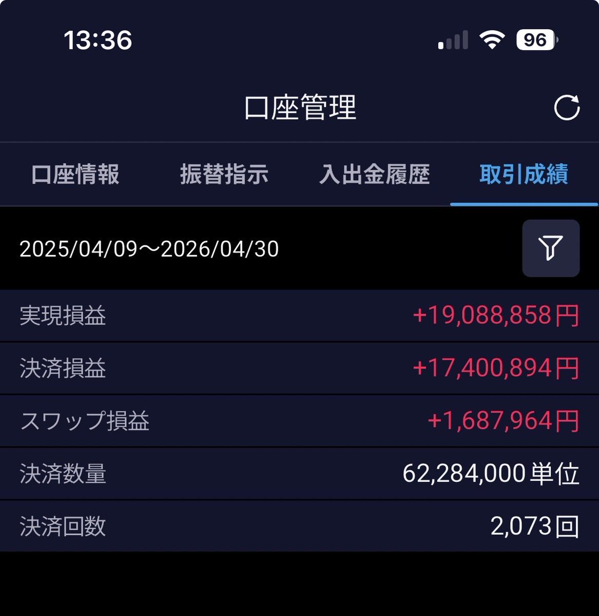 RTKHY's tweet photo. 277日目で20倍達成（100万円→2000万円）
#FX #ドル円 https://t.co/TfFZoIVatR