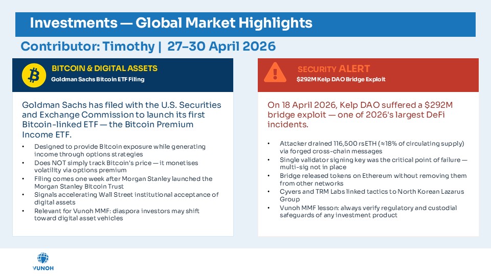 VunohGlobal's tweet image. #Investments