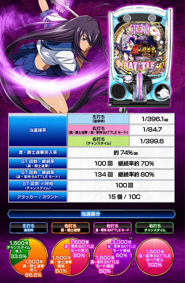 ボーダーで見る勝ちやすい台 ✓e真・一騎当千396（15.6） ✓P牙狼GOLD
