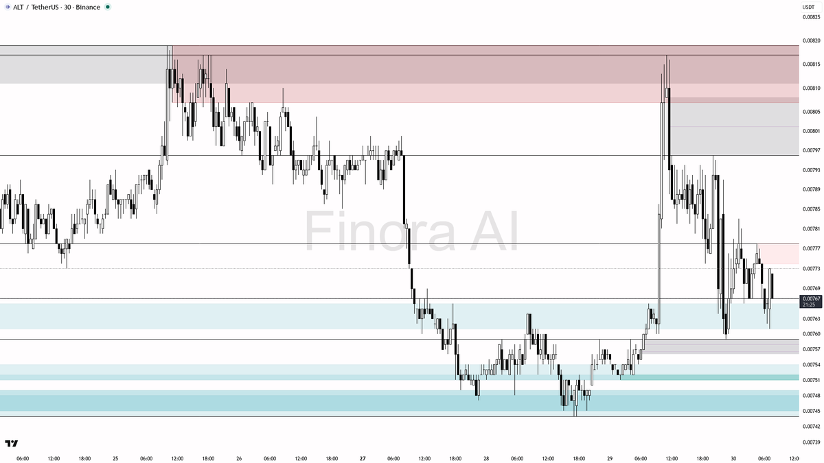 Finora AI - Your Trade Buddy tweet media