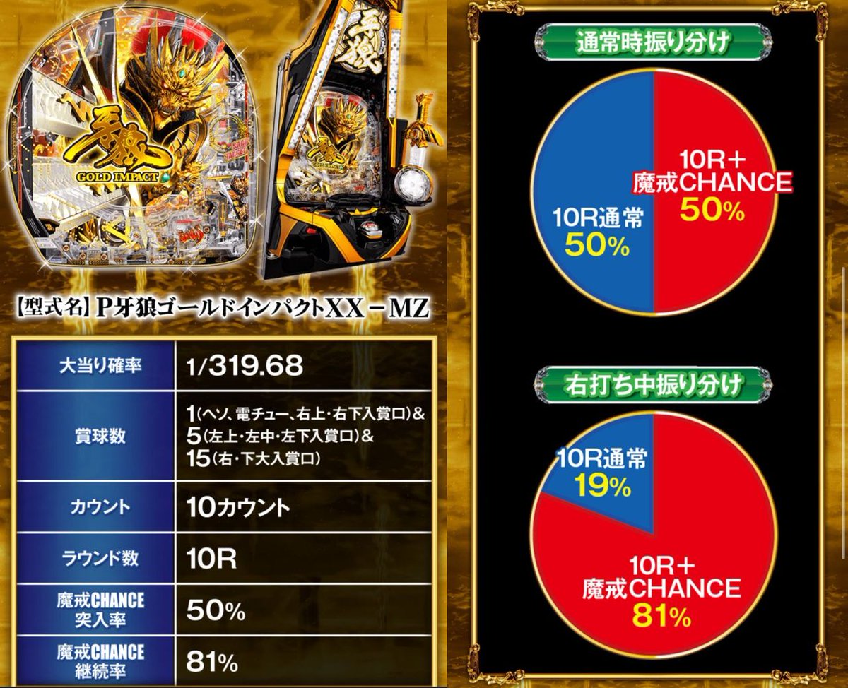 ボーダーで見る勝ちやすい台 ✓e真・一騎当千396（15.6） ✓P牙狼GOLD