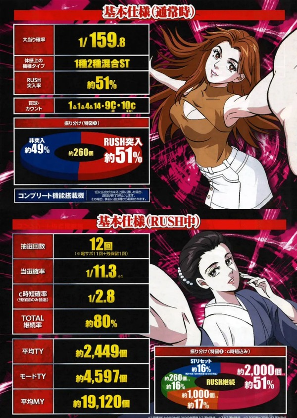 ボーダーで見る勝ちやすい台 ✓e真・一騎当千396（15.6） ✓P牙狼GOLD