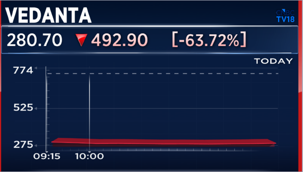 CNBC-TV18 tweet media