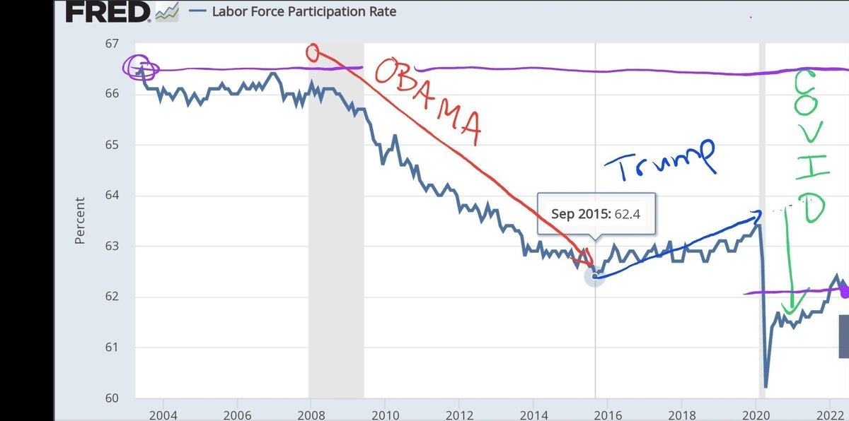 ToddJobson's tweet image. #Socialism.. a FOOLS erand &amp;amp; quaint "Regressive" system, where dummies &amp;amp; those HELD Down &amp;amp; Out via #welfare &amp;amp; poor schools (trapped in cities) are #brainwashed to #Vote for the Government for more free crap to survive, that explodes📈 #Debt &amp;amp; #taxes .. but few left working👇🤦‍♂️