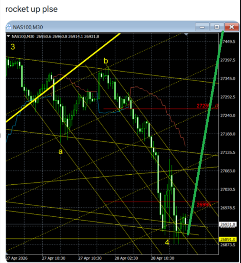 Line Trading (not having telegram) tweet media