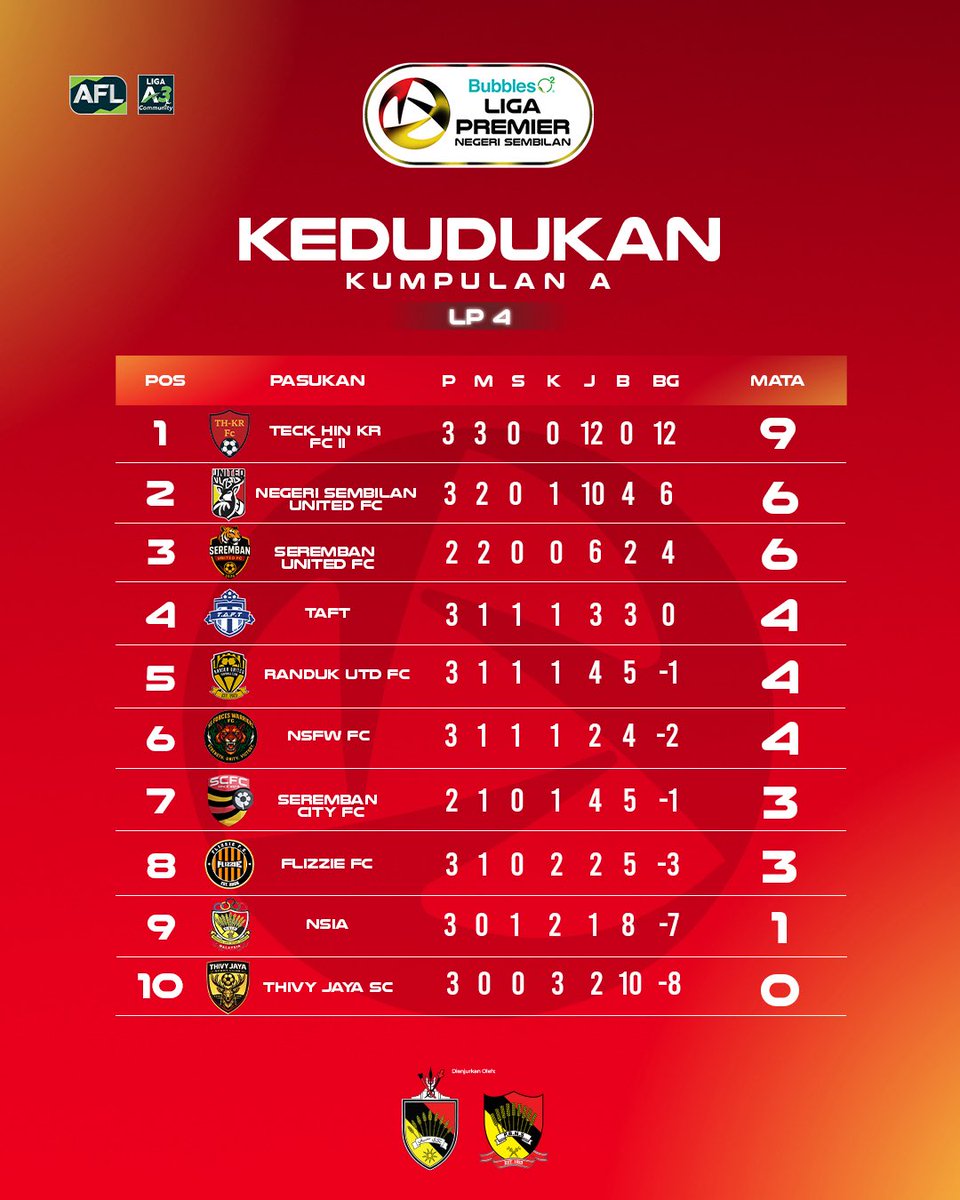 Negeri Sembilan FA tweet media