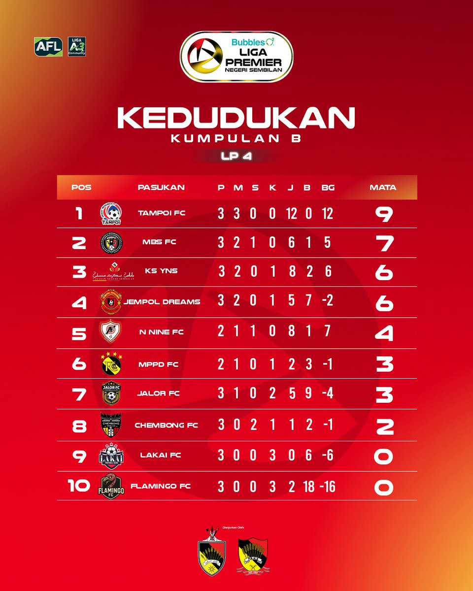 Negeri Sembilan FA tweet media