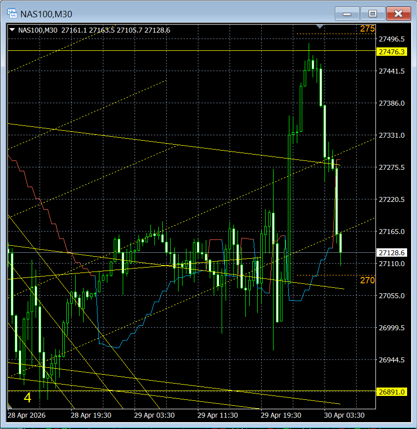 Line Trading (not having telegram) tweet media