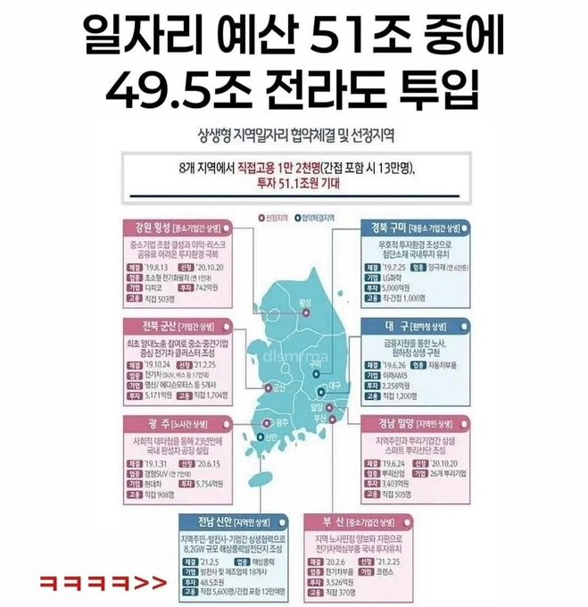 이야 ㅋㅋㅋㅋ 51조의 일자리 창출 예산중 49조가 전라도 ㅋㅋㅋㅋ

그것도 신안임 ㅋㅋㅋㅋㅋ

참고로 미국이 신안을 타겟으로 찍고 신안에서 생산되는 물품 수입 안한다고 했었지 "인권문제" 때문에 ㅋㅋㅋㅋ

그런 신안에 49조라는 엄청난 돈이 간다고? ㅋㅋㅋㅋㅋㅋ