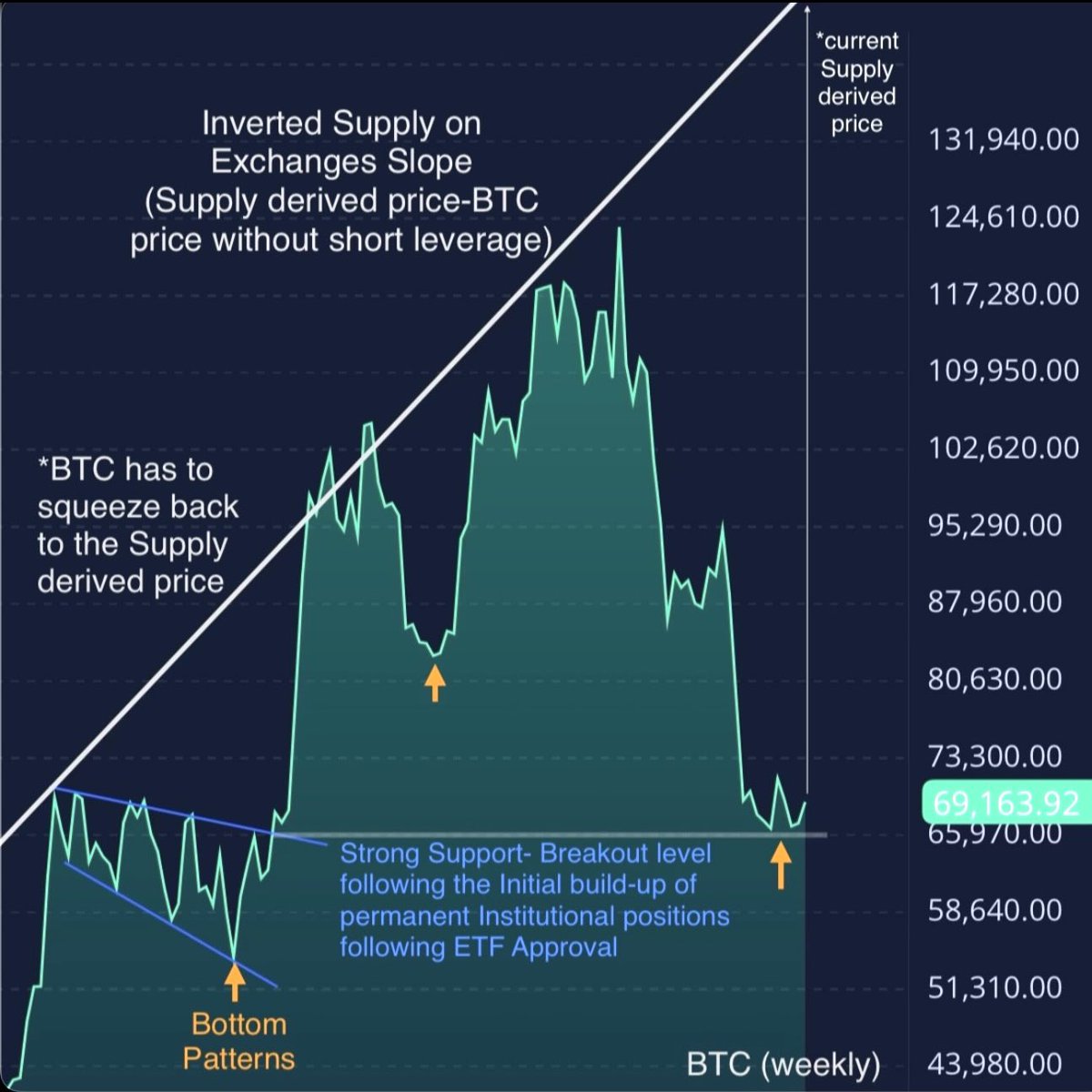 Bitcoin Breakout tweet media