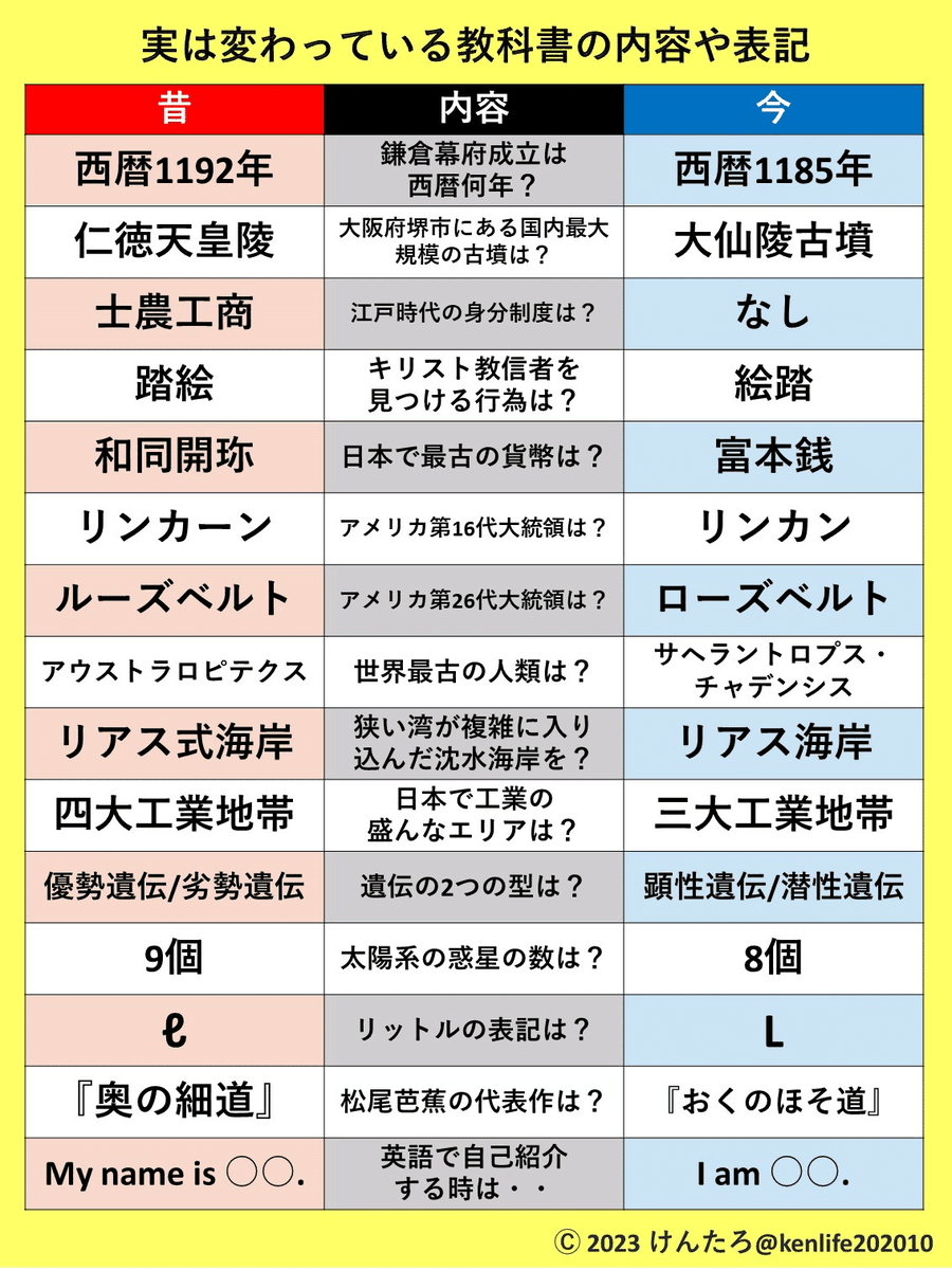 大阪1966。 tweet media