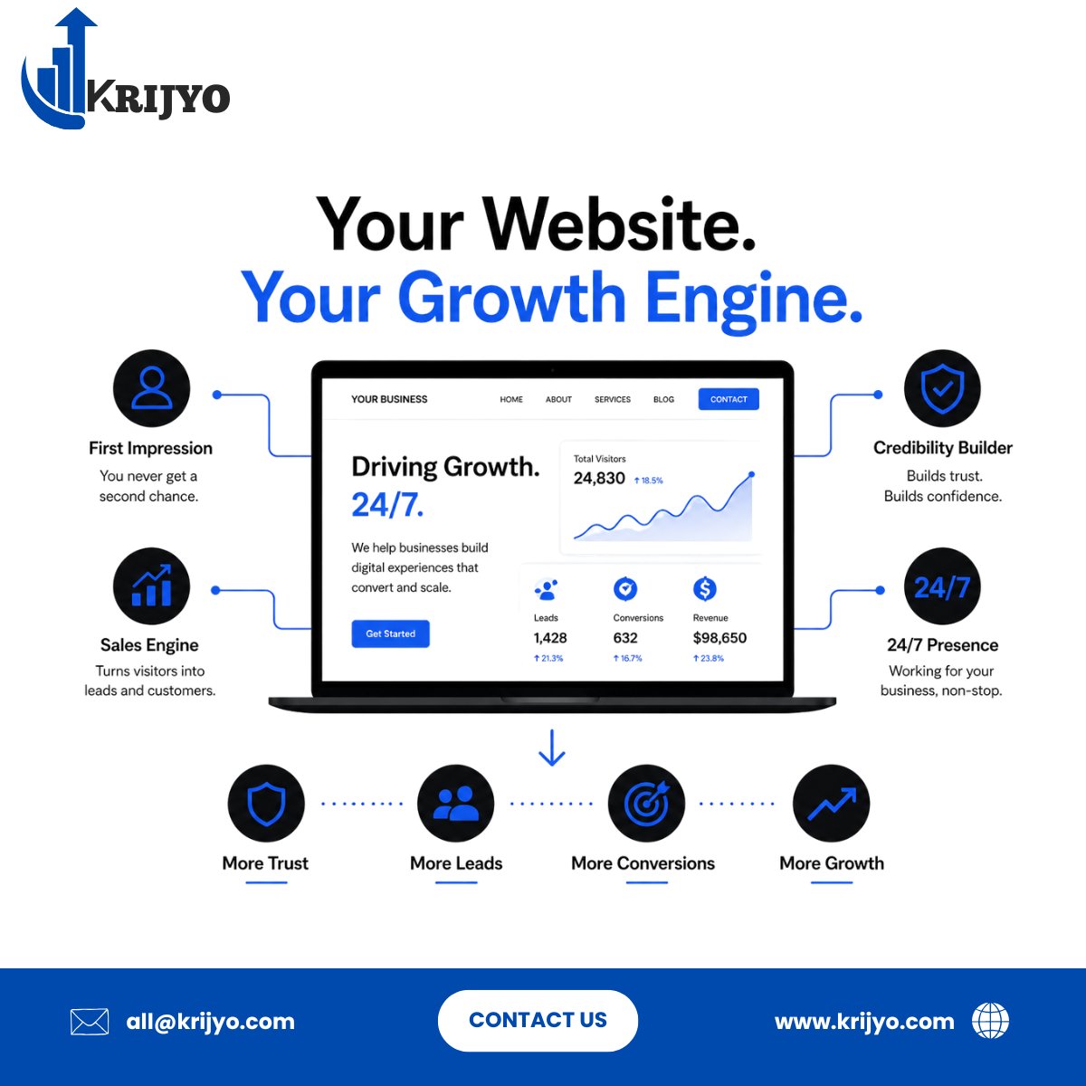 Krijyogrowth's tweet image. Most businesses don’t have a growth problem—
they have a visibility problem.
And your website is the difference.

If it’s not building trust or driving leads,
it’s making you invisible.

#Website #DigitalGrowth #Marketing #Visibility