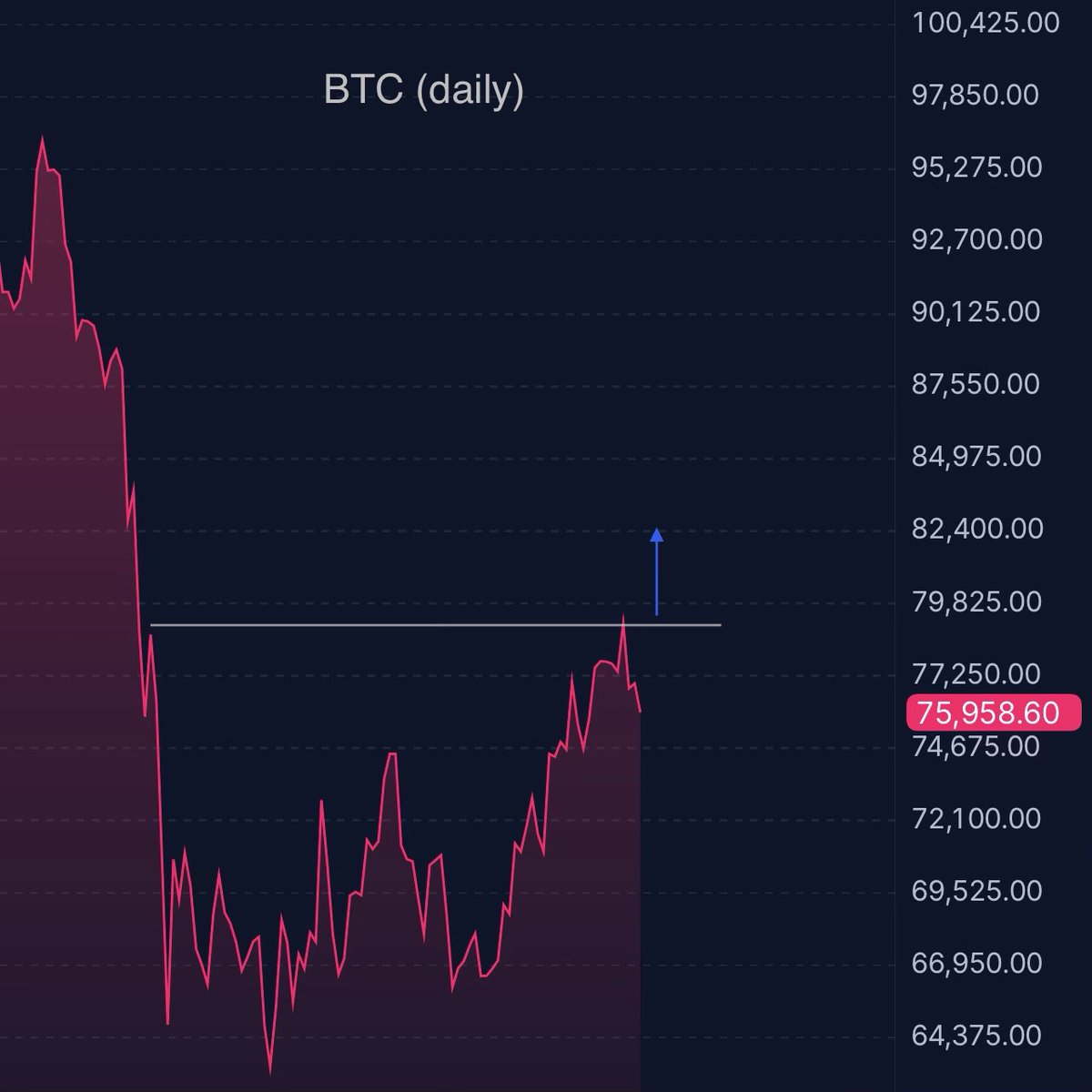 Bitcoin Breakout tweet media