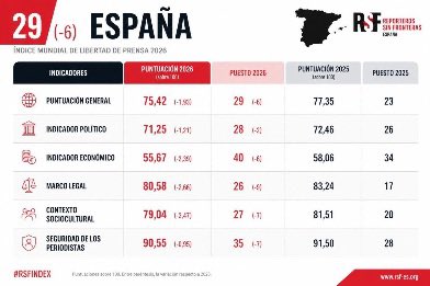 RSF España tweet media